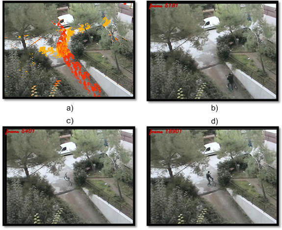 Video abstraction and anomalies detection for stationary cameras