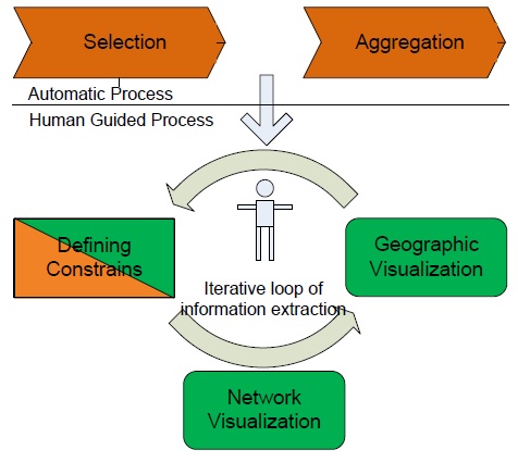 Analytic process of investigating social network data