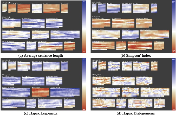 Visual Analytics Challenges