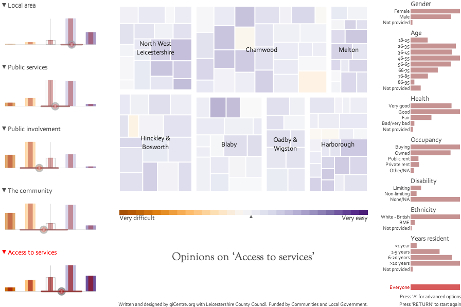 How satisfied are the public with local services? Using data visualization to explore trends and engage citizens